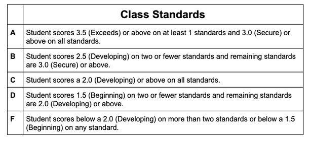 School Grades Chart